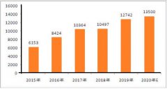 無紡布車衣最新價格分析（附2020無紡布價格研究
