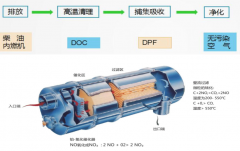 顆粒捕捉器會(huì)影響動(dòng)力嗎？