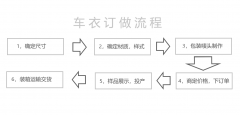 pe車衣、無紡布車衣廠家直銷